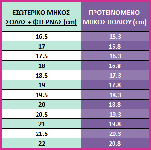 Width CM for Legs chart
